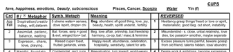Cups Page
